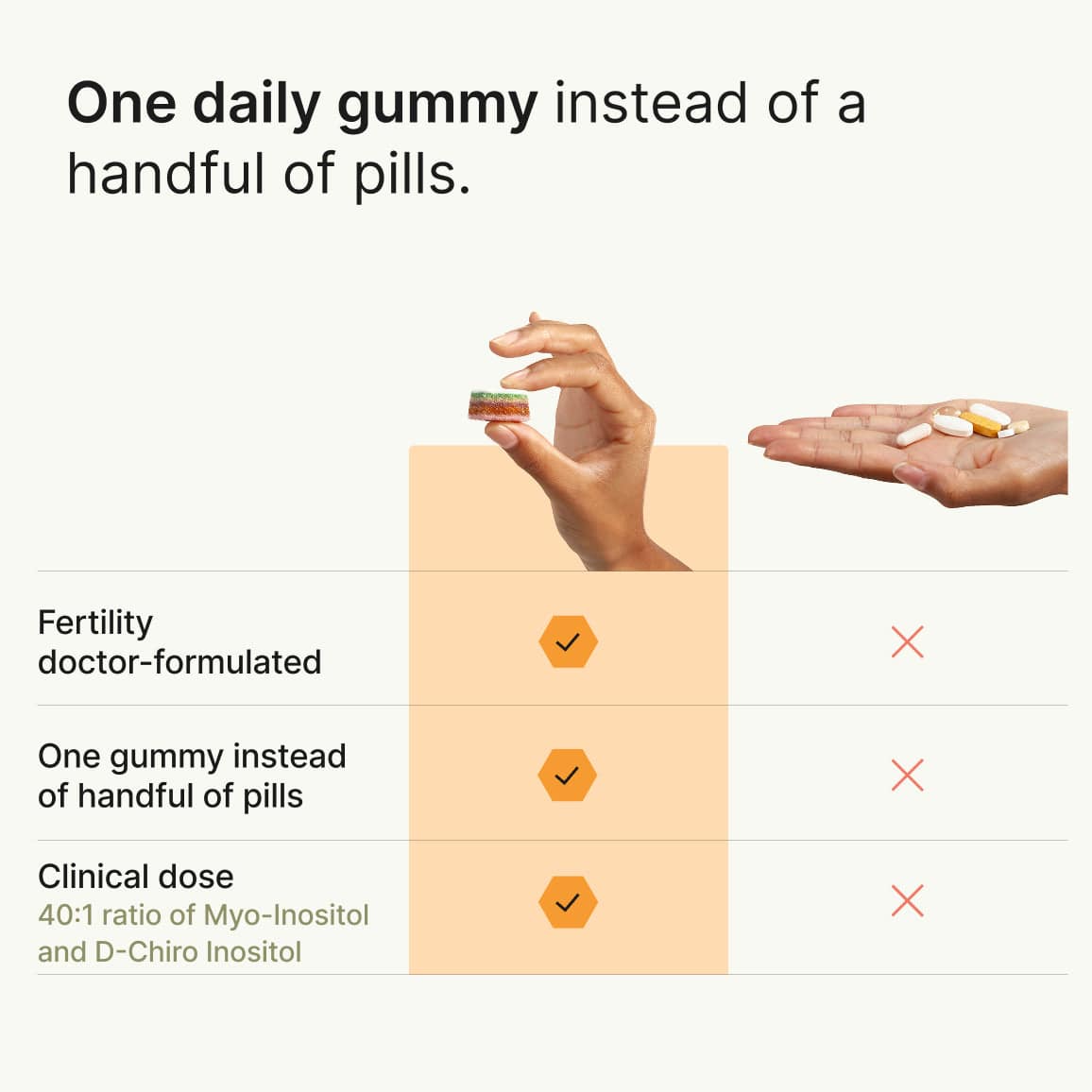 Hormonal Health & PCOS Gummies