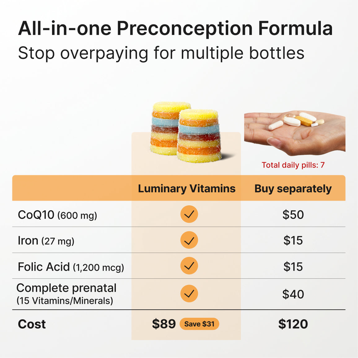 Preconception Gummies