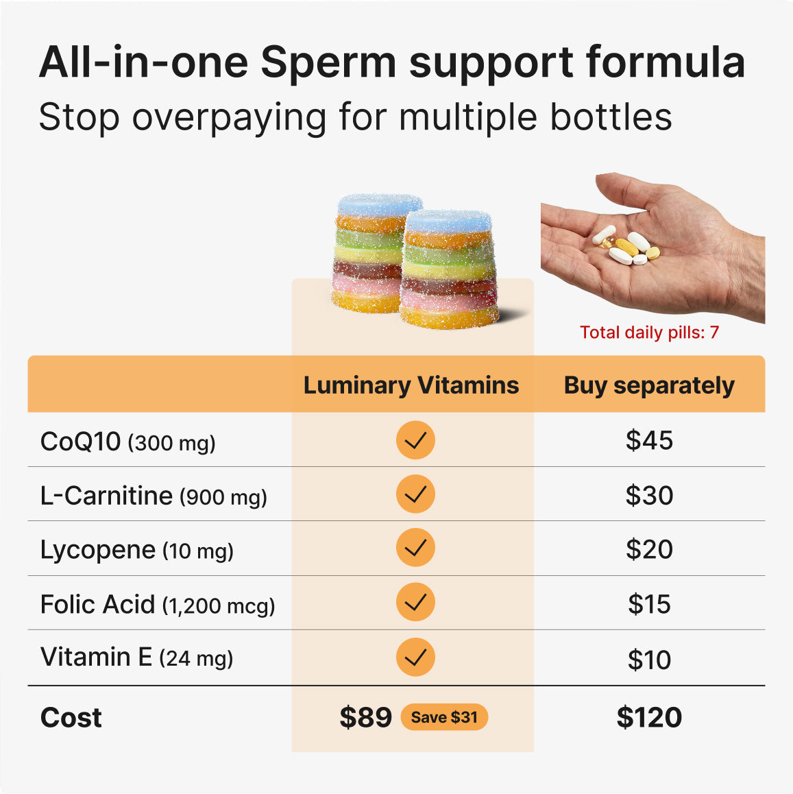 Sperm Support Gummies