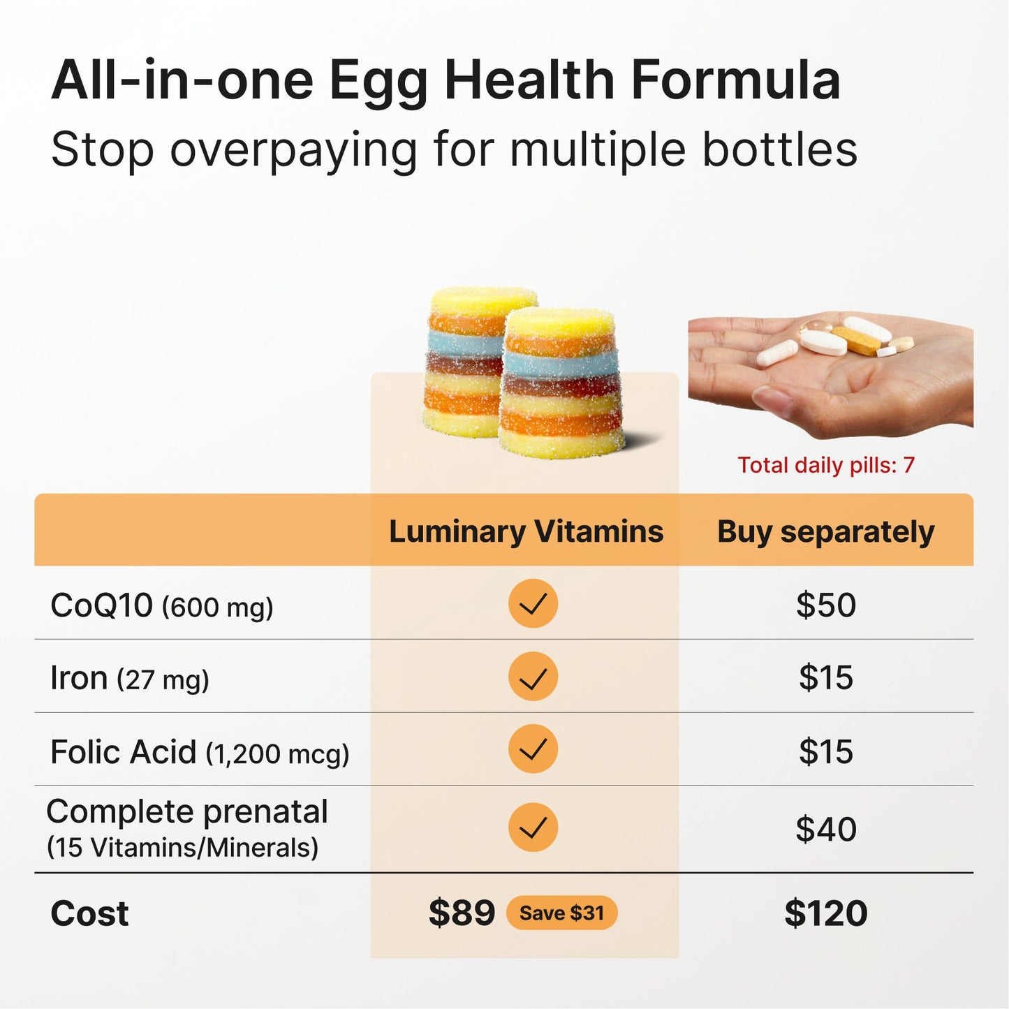 Egg Support Gummies
