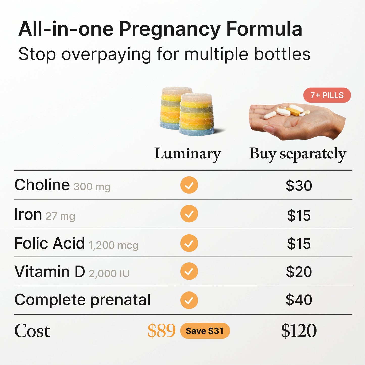 Pregnancy Gummies