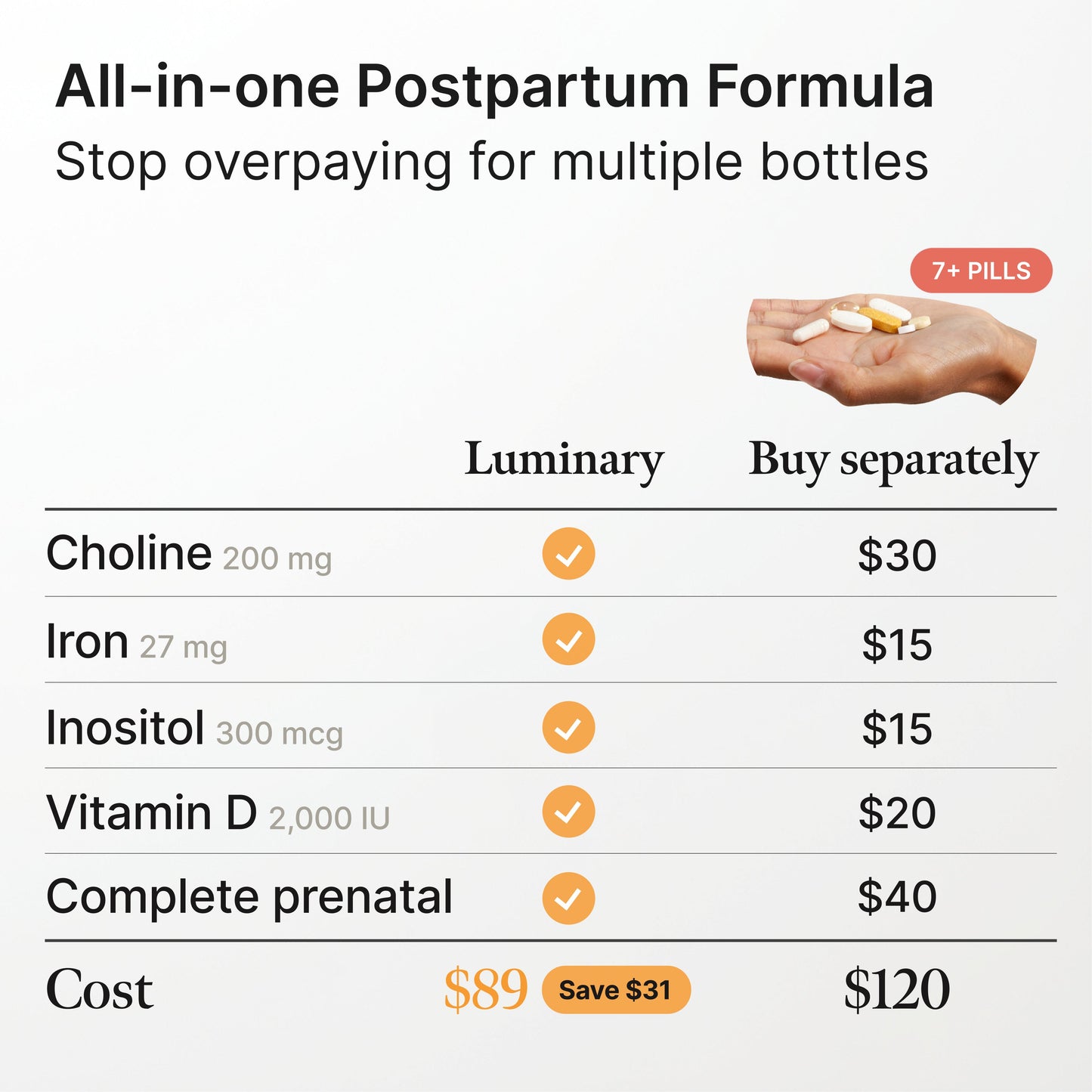 Postpartum Gummies