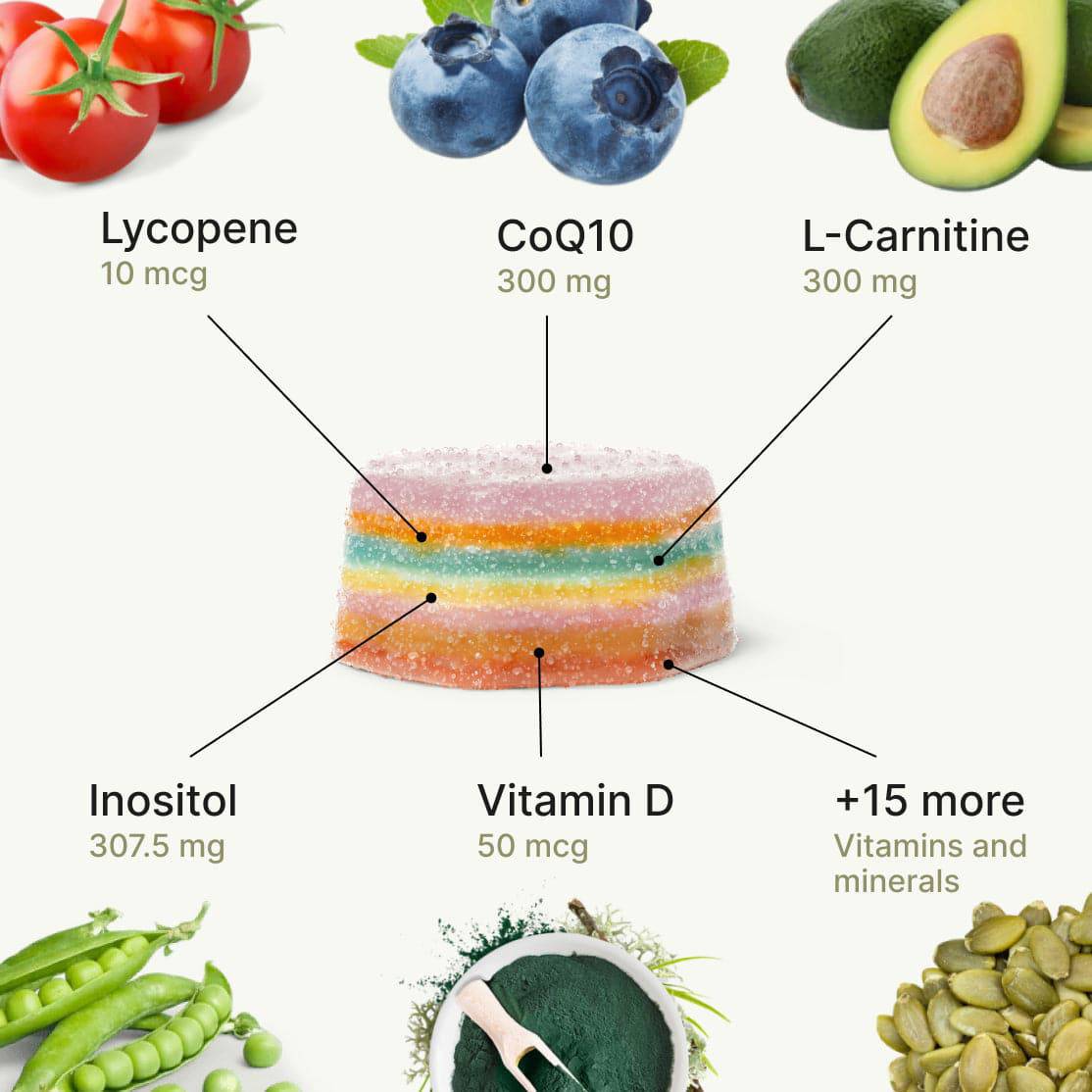 Wellbeing Gummies