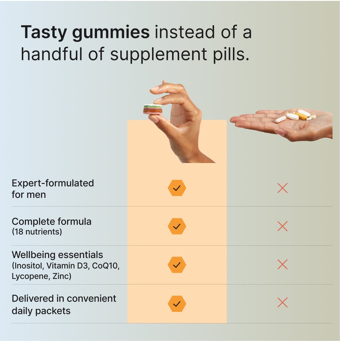 Men's Wellbeing Gummies