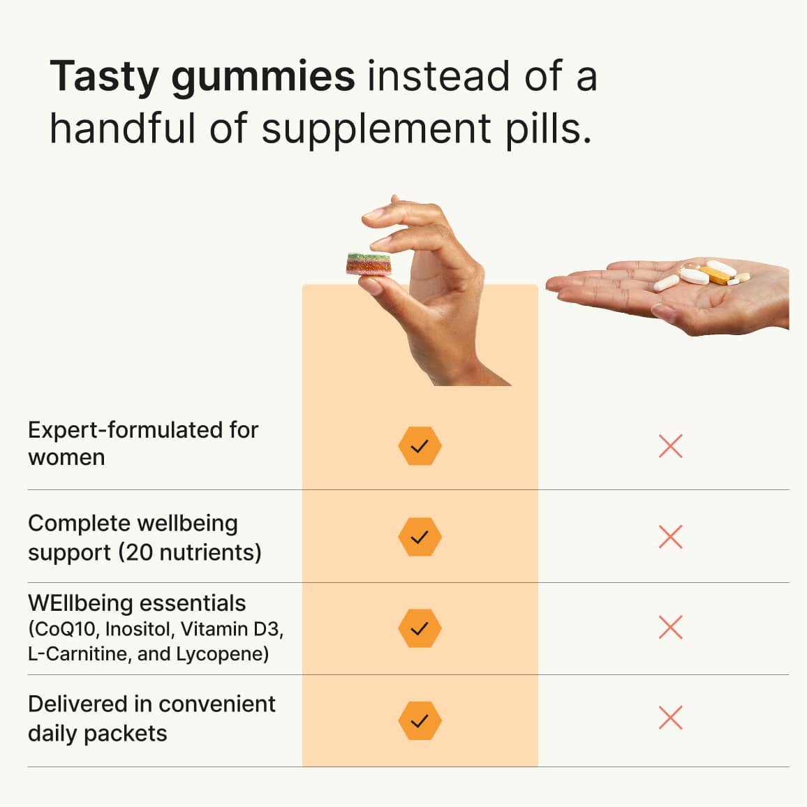 Wellbeing Gummies